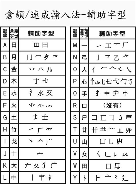 芝 倉頡|【芝】[倉頡速成輸入法]五色倉頡/速成字典 查字更快更方便